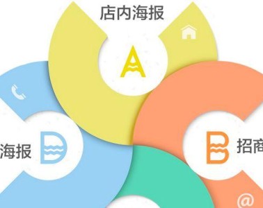 商城logo設計的方法和原則介紹